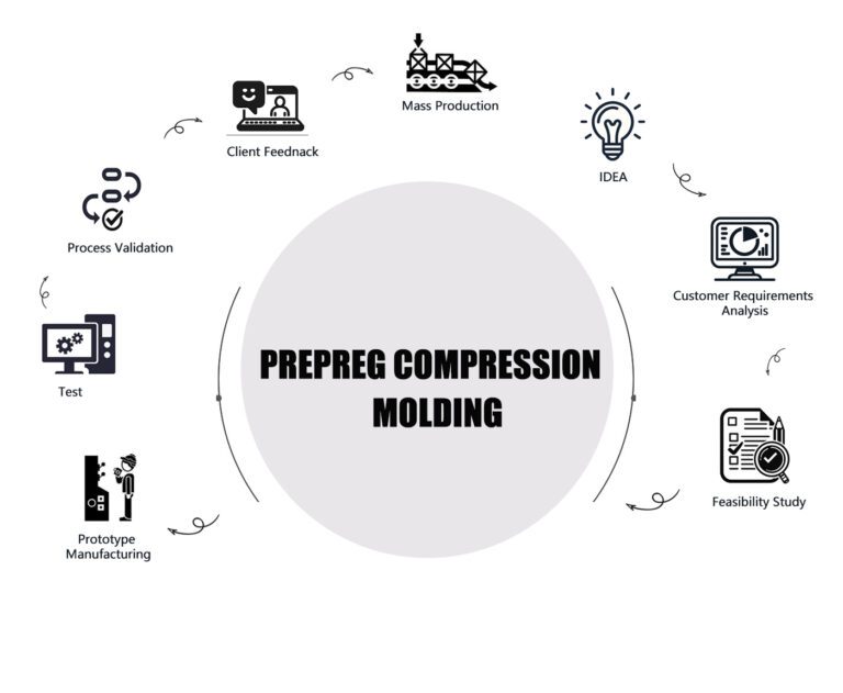Prepreg-compression-molding