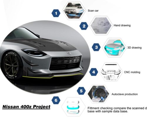Tailored Solutions in Carbon Fiber Customization for Every Application