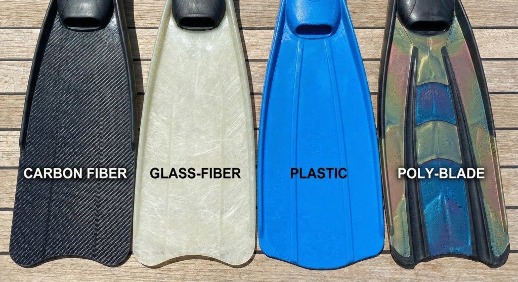 Side-by-side images of carbon fiber, glass-fiber, plastic, and poly-blade fins. 