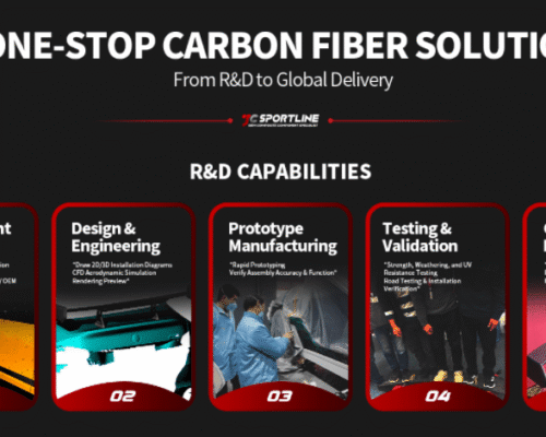 Why High-Performance Carbon Fiber Parts Cost So Much: A Guide to Molds, Materials, and Processes