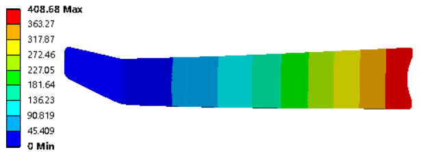 Design parameters for deformation when the foot is pulled upwards