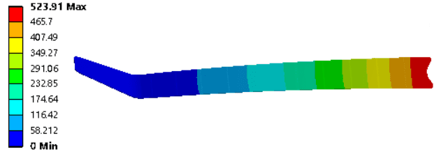 Parameters of deformation when the foot is drawn downward in water