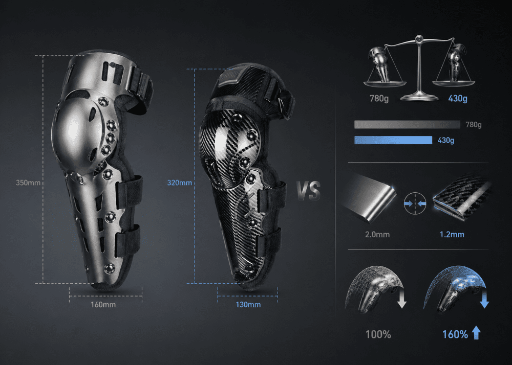 Carbon Fiber Knee Brace blog