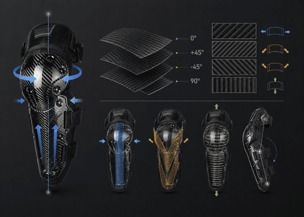 Carbon Fiber Knee Brace blog