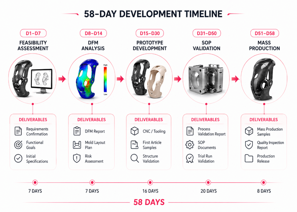 Carbon Fiber Knee Brace blog