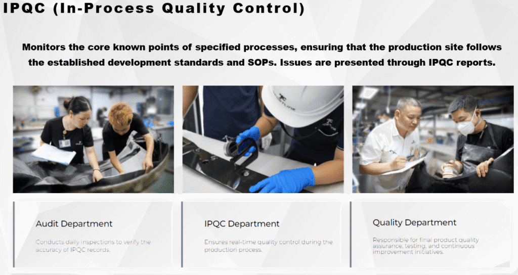 In-ProcessQuality Control