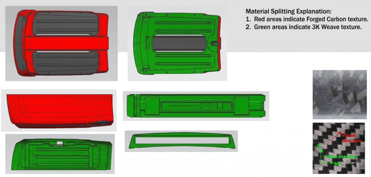 Material Splitting Explanation