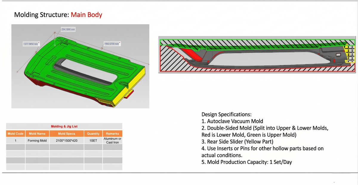 Molding Structure Main Body 