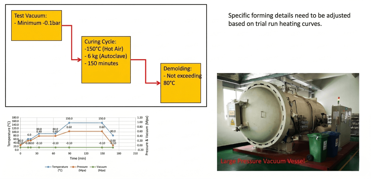 Specific forming details