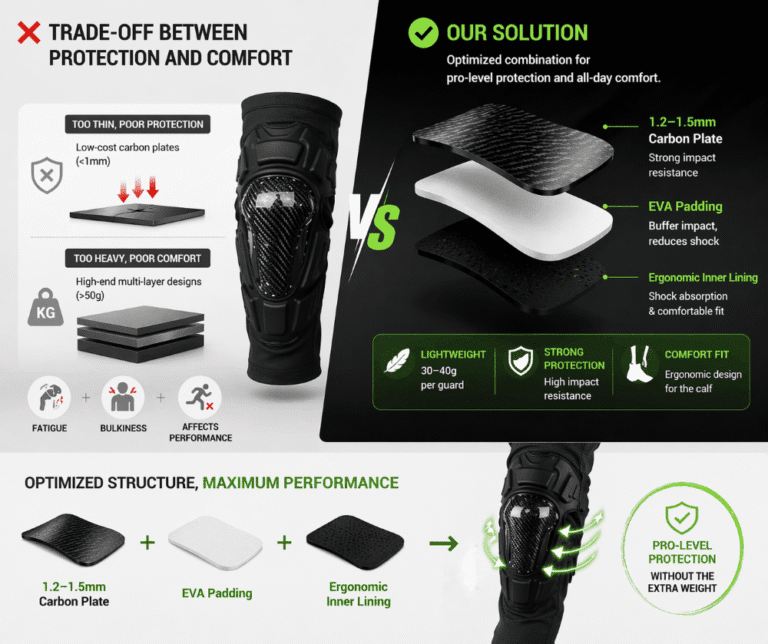 Trade-off Between Protection and Comfort