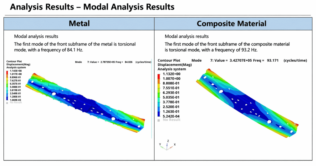 What Is Carbon Fiber