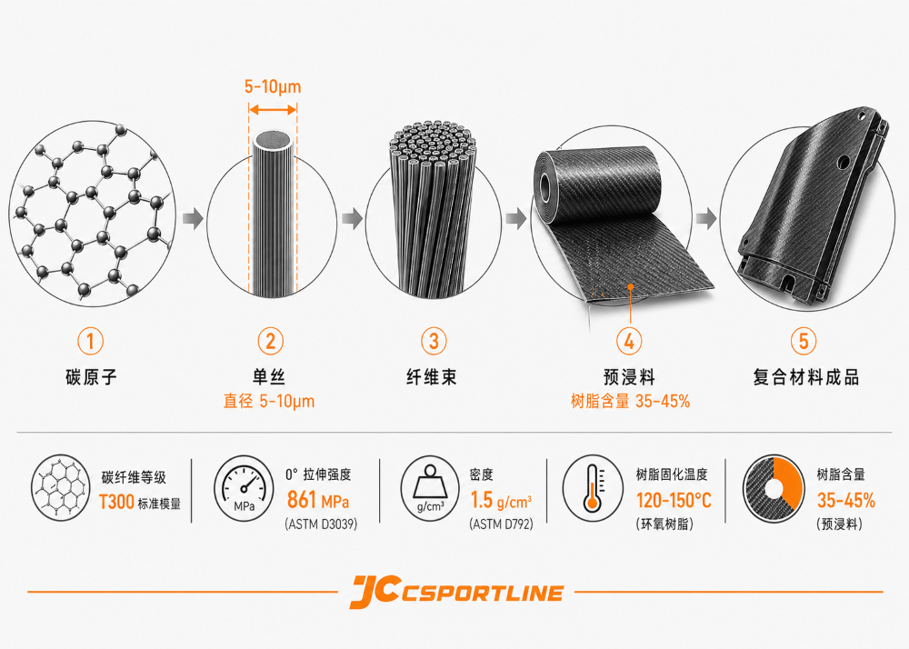 What Is Carbon Fiber1