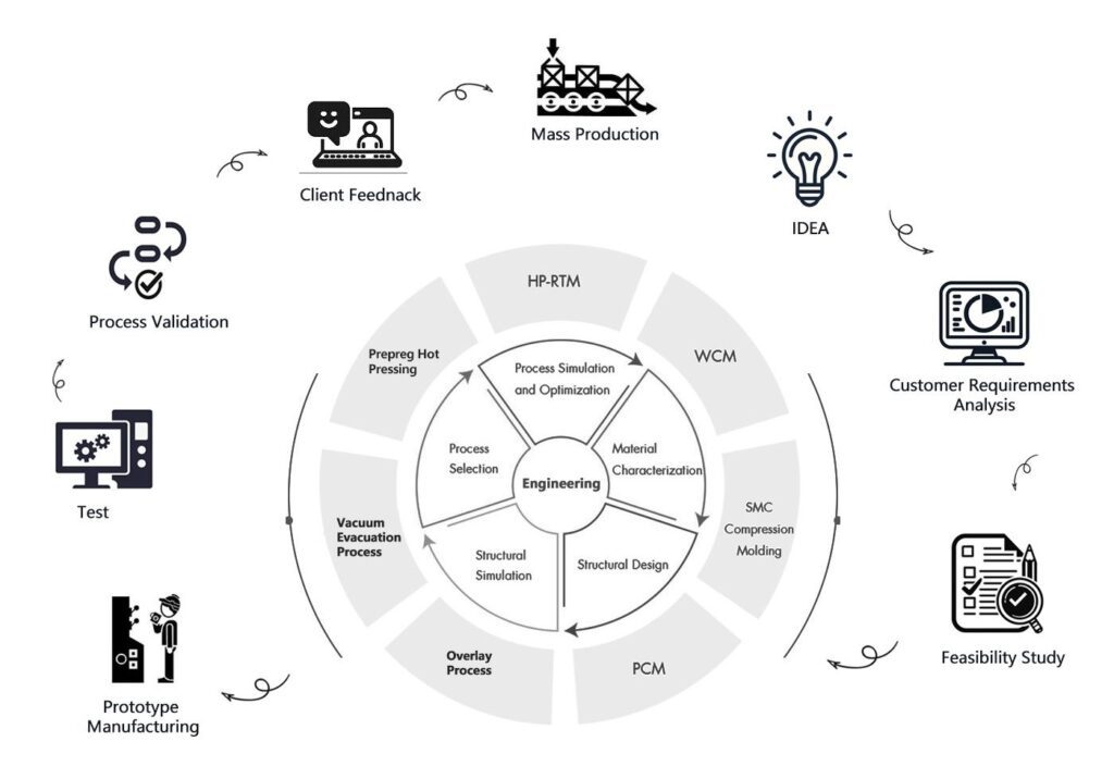 What Is Carbon Fiber4