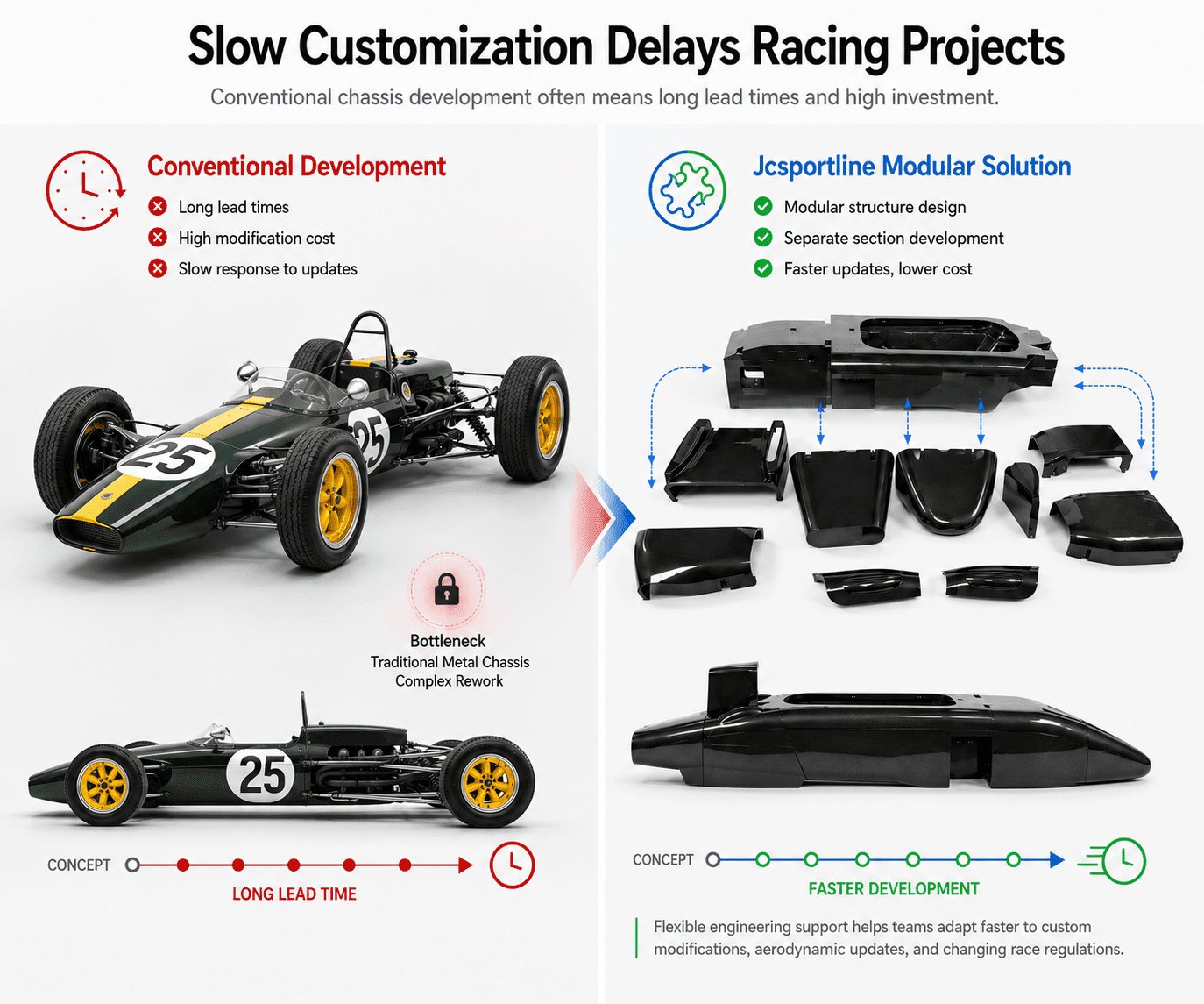 Le Mans-Style Chassis Development Point 2