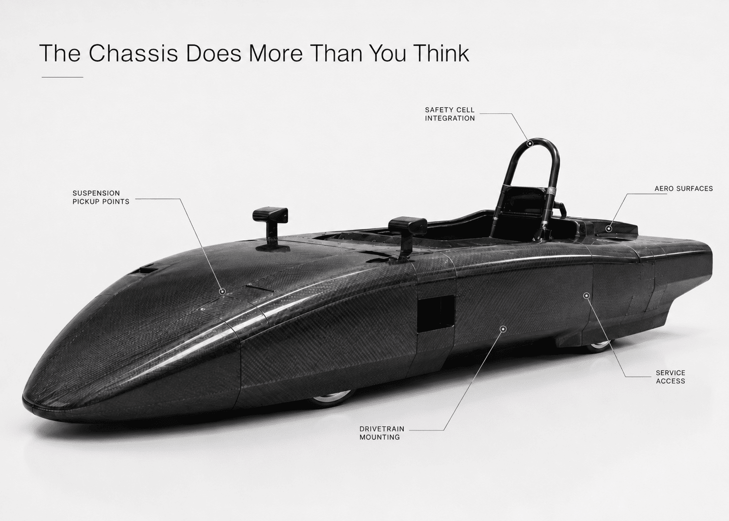 Le Mans-Style Race Cars blog 5