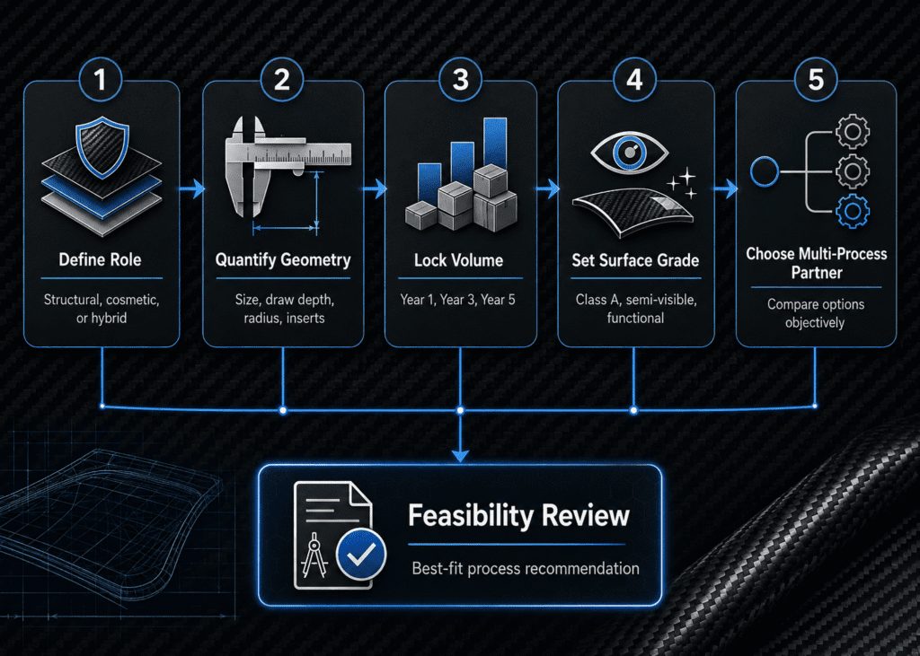 carbon fiber manufacturing process 2