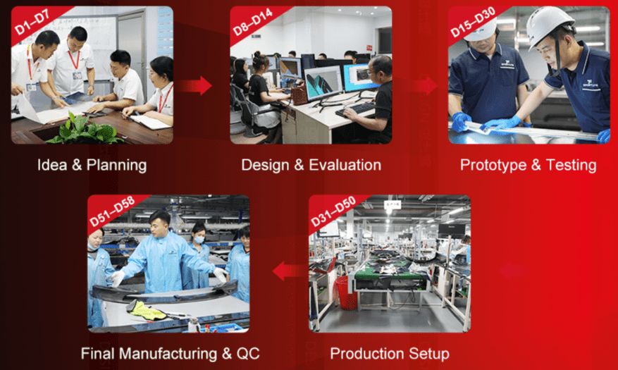 carbon fiber manufacturing process 5