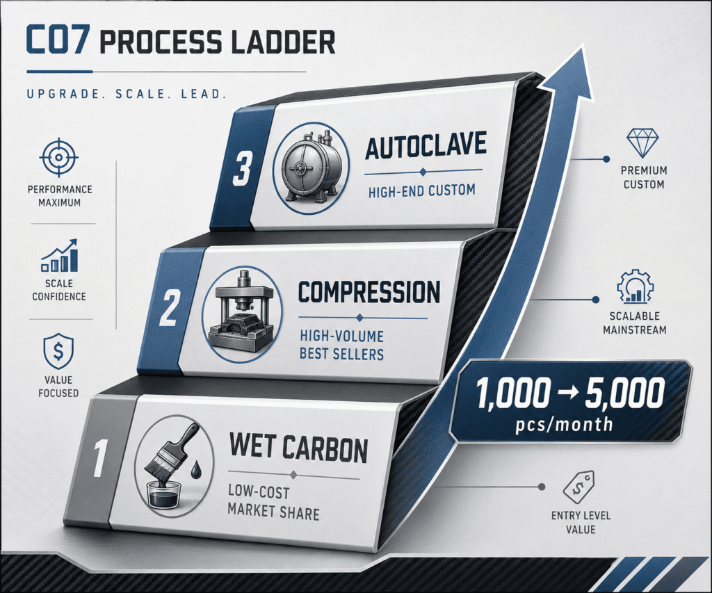 Carbon Fiber Manufacturing Process 2