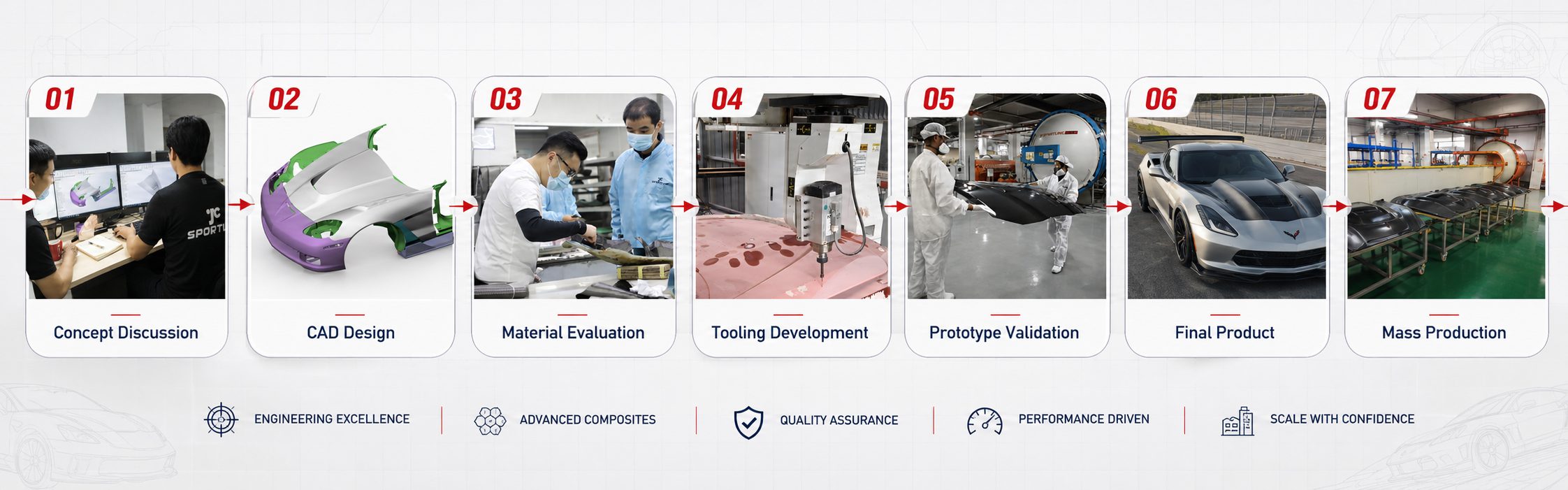 JCSPORTLINE carbon fiber project development workflow