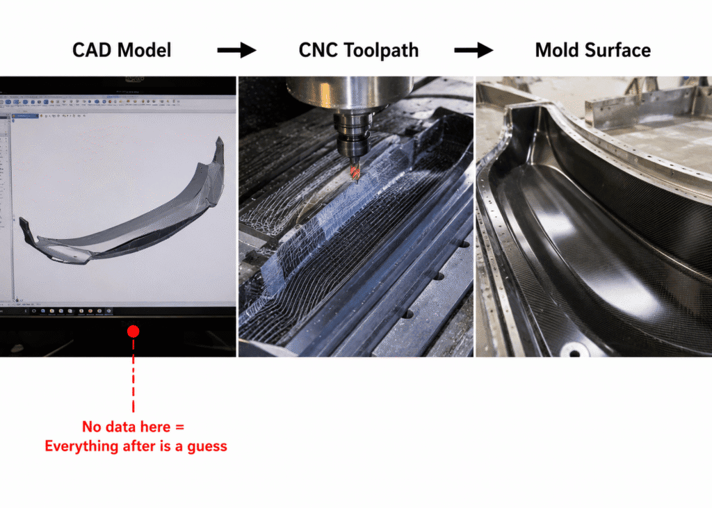 custom carbon fiber product development 2