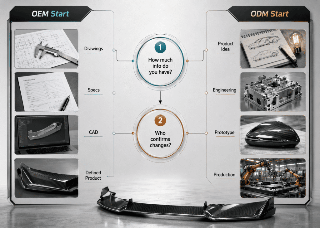 OEM vs ODM 1
