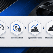 Off-the-Shelf Carbon Fiber Parts vs Custom banner