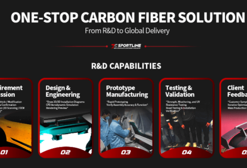 perfect fitment for your car