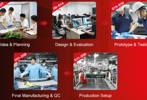 jcsportline: 58 days from concept to reality